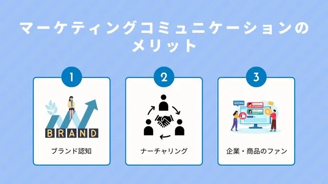 マーケティング コミュニケーション　メリット